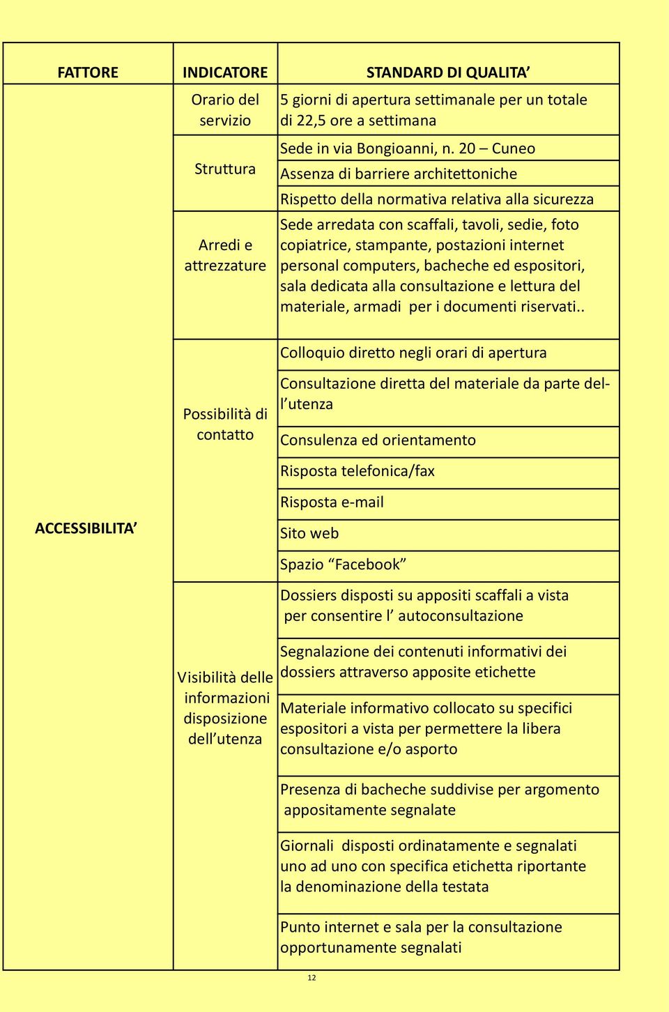 computers, bacheche ed espositori, sala dedicata alla consultazione e lettura del materiale, armadi per i documenti riservati.