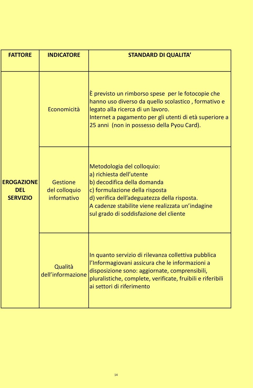 EROGAZIONE DEL SERVIZIO Gestione del colloquio informativo Metodologia del colloquio: a) richiesta dell utente b) decodifica della domanda c) formulazione della risposta d) verifica dell adeguatezza