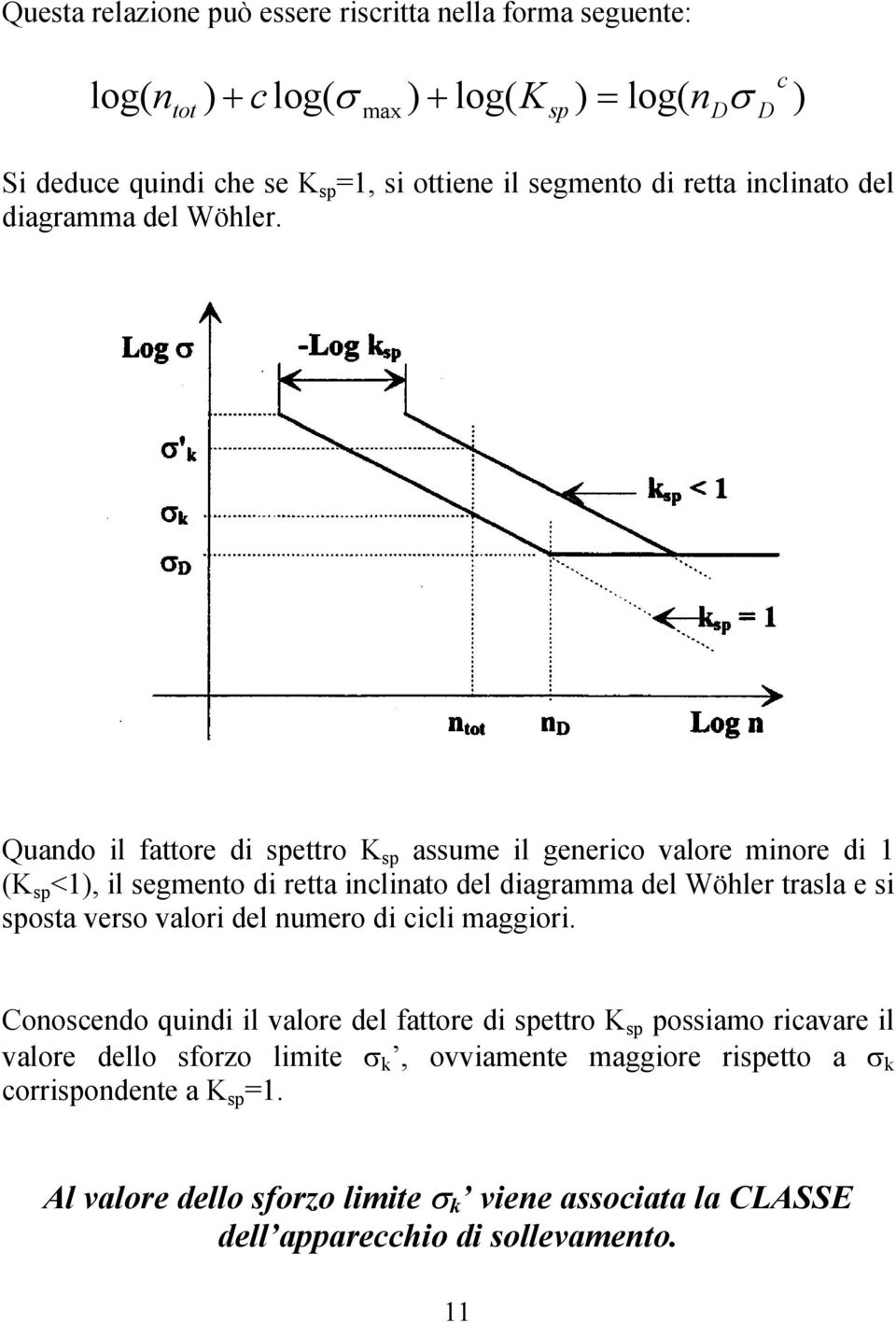 Quado l fattore d spettro K sp assume l geero valore more d (K sp <, l segmeto d retta lato del dagramma del Wöhler trasla e s sposta