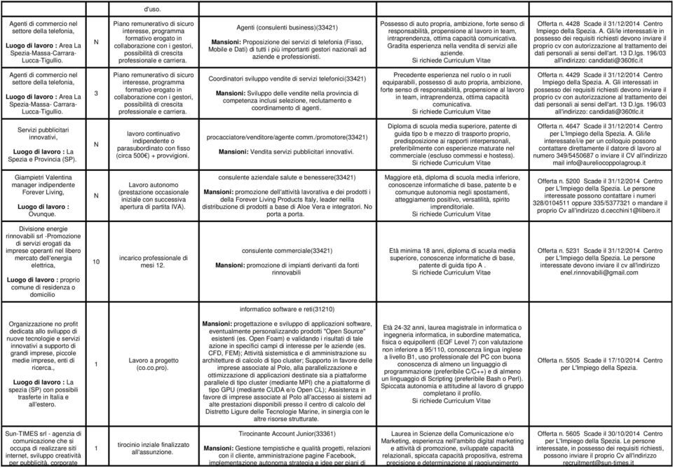 Agenti (consulenti business)(3342) Mansioni: Proposizione dei servizi di telefonia (Fisso, Mobile e Dati) di tutti i più importanti gestori nazionali ad aziende e professionisti.