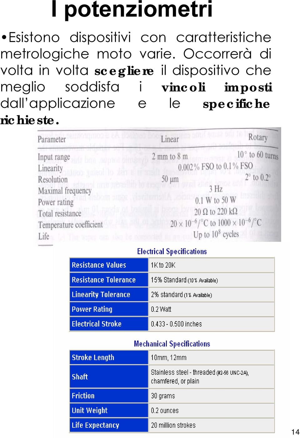 Occorrrà di vola in vola scglir il disposiivo