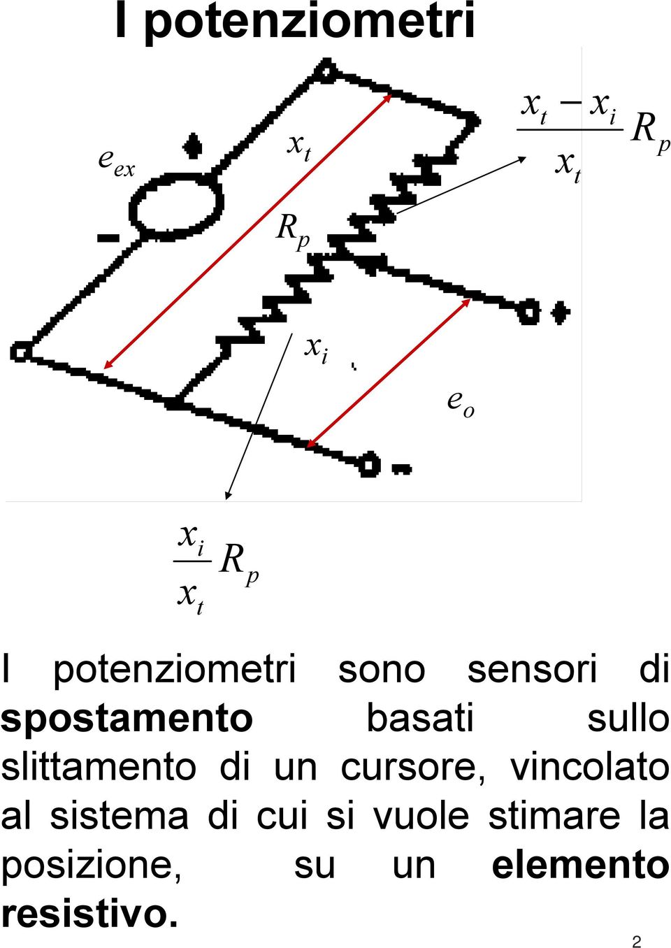 sliamno di un cursor, vincolao al sisma