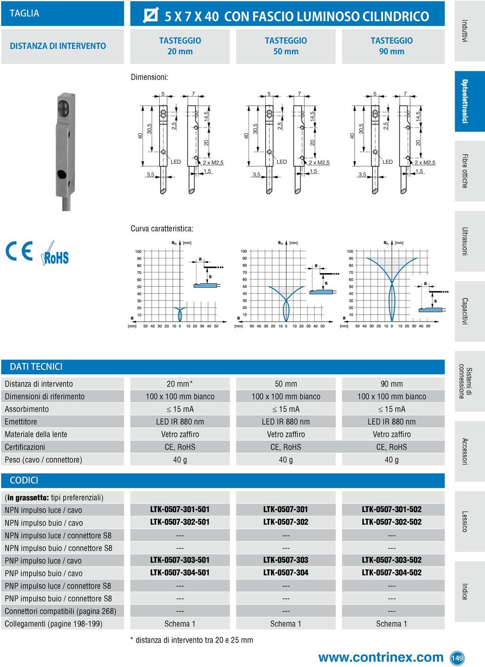 RoHS CE, RoHS Peso (cavo / connettore) 40 g 40 g 40 g NPN impulso luce / cavo LTK-0507-301-501 LTK-0507-301 LTK-0507-301-502 NPN impulso buio / cavo LTK-0507-302-501 LTK-0507-302 LTK-0507-302-502 NPN