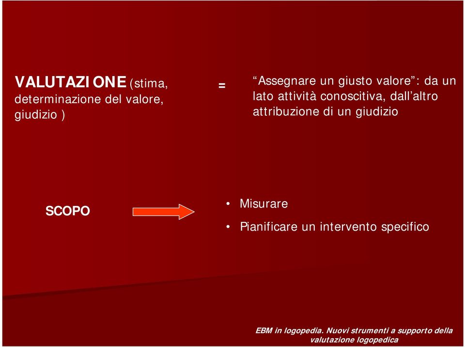 attribuzione di un giudizio SCOPO Misurare Pianificare un intervento