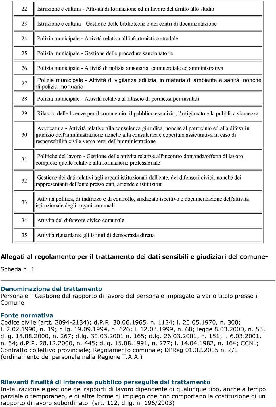 Polizia municipale - Attività di vigilanza edilizia, in materia di ambiente e sanità, nonché di polizia mortuaria 28 Polizia municipale - Attività relativa al rilascio di permessi per invalidi 29