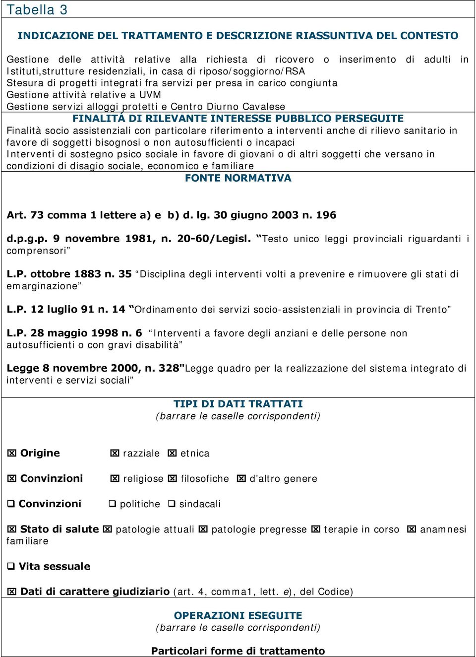 FINALITÁ DI RILEVANTE INTERESSE PUBBLICO PERSEGUITE Finalità socio assistenziali con particolare riferimento a interventi anche di rilievo sanitario in favore di soggetti bisognosi o non