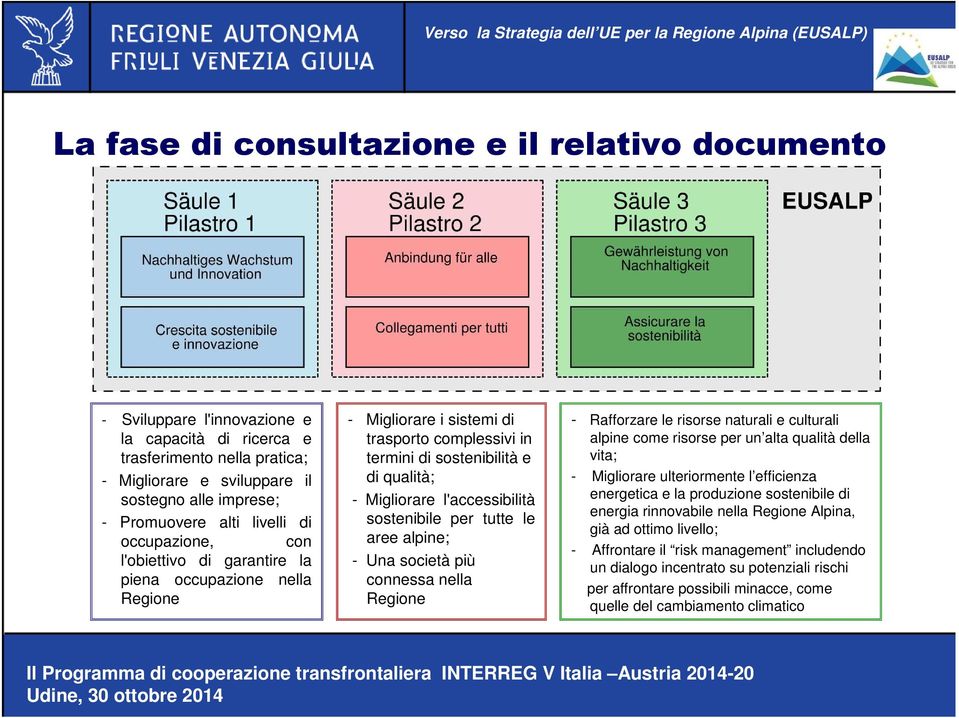 l'accessibilità sostenibile per tutte le aree alpine; - Una società più connessa nella Regione - Rafforzare le risorse naturali e culturali alpine come risorse per un alta qualità della vita; -