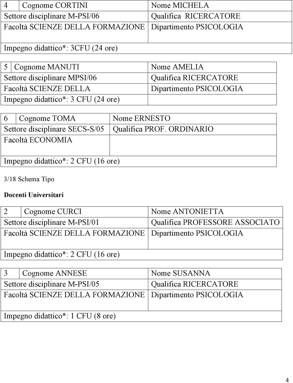 PROF. ORDINARIO Facoltà ECONOMIA Impegno didattico*: 2 CFU (16 ore) 3/18 Schema Tipo Docenti Universitari 2 Cognome CURCI Nome ANTONIETTA Settore disciplinare M-PSI/01