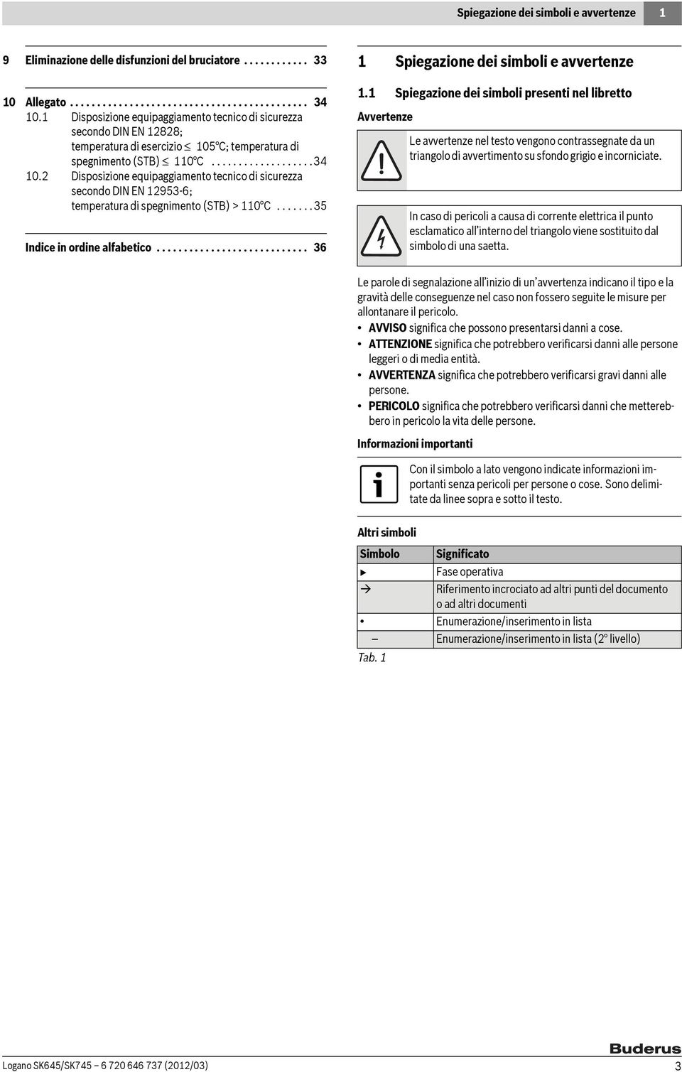 Disposizione equipaggiamento tecnico di sicurezza secondo DIN EN 9-6; temperatura di spegnimento (STB) > 0 C....... Indice in ordine alfabetico............................ 6 Spiegazione dei simboli e avvertenze.