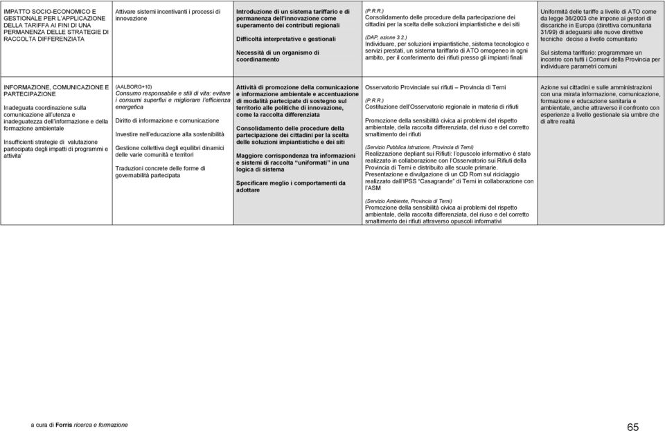 R.) Consolidamento delle procedure della partecipazione dei cittadini per la scelta delle soluzioni impiantistiche e dei siti (DAP, azione 3.2.