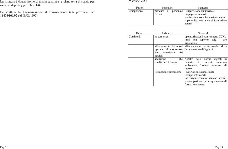 a corsi formazione esterni Fattori Indicatori Standard Continuità no turn over operatori assunti con contratto CCNL turni non superiori alle 4 ore giornaliere affiancamento dei nuovi operatori ad un