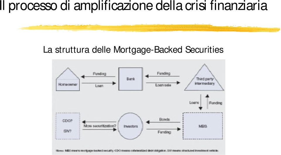 crisi finanziaria La