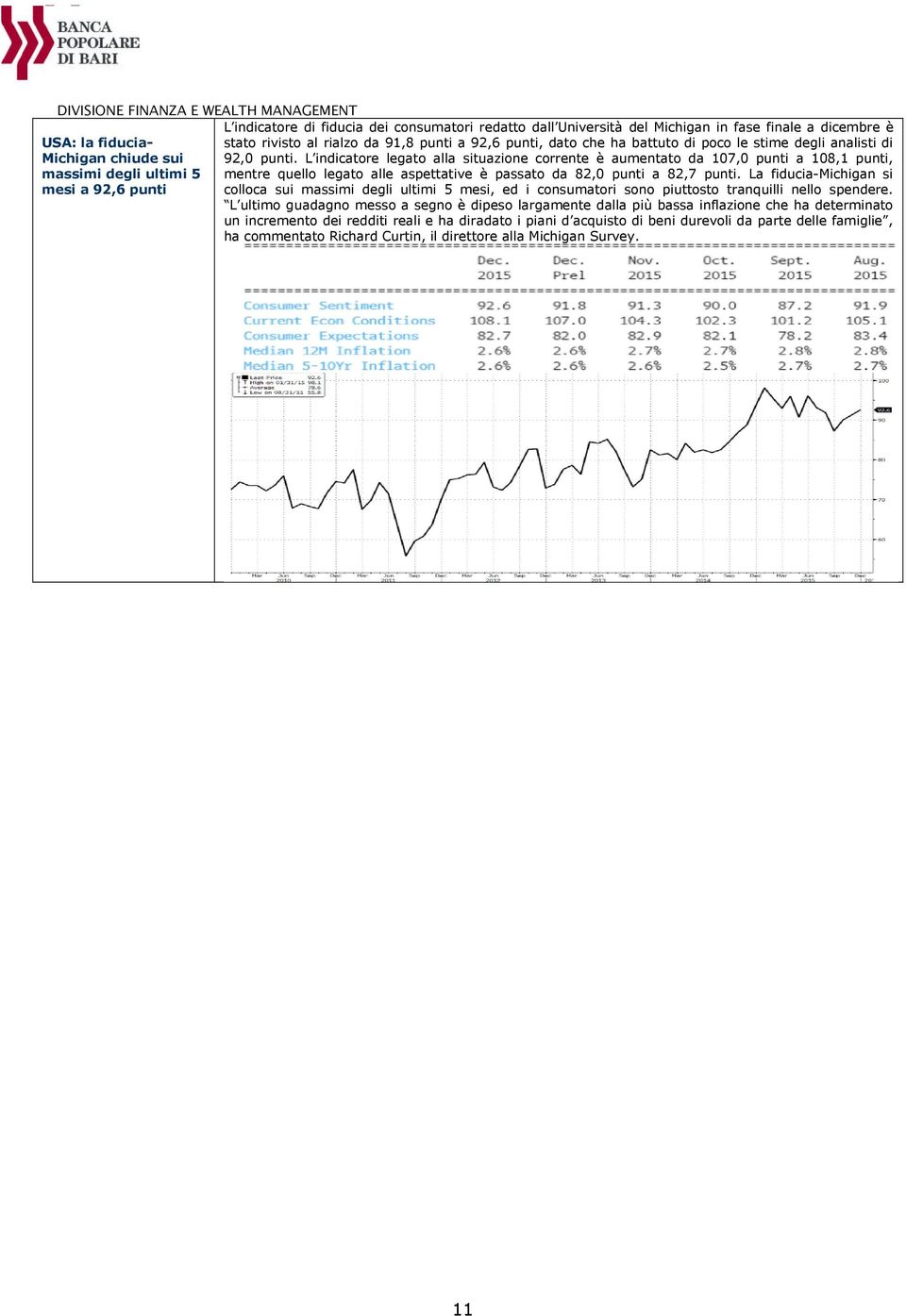 L indicatore legato alla situazione corrente è aumentato da 107,0 punti a 108,1 punti, mentre quello legato alle aspettative è passato da 82,0 punti a 82,7 punti.