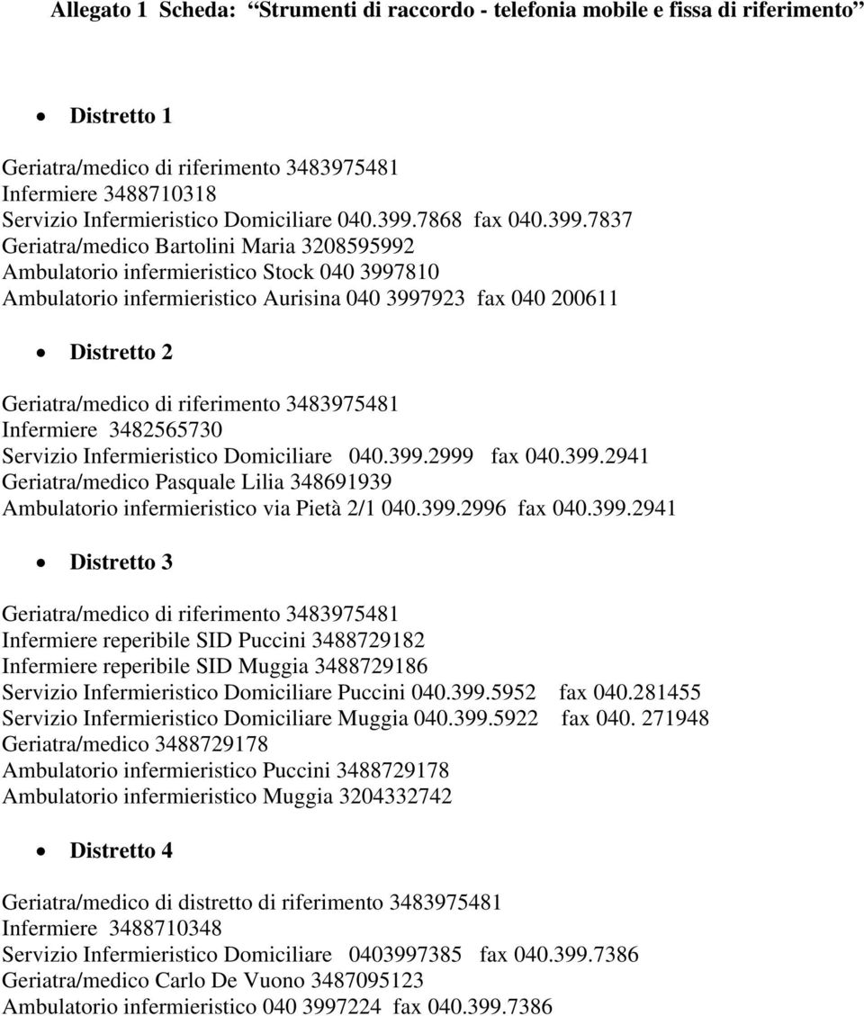 7837 Geriatra/medico Bartolini Maria 3208595992 Ambulatorio infermieristico Stock 040 3997810 Ambulatorio infermieristico Aurisina 040 3997923 fax 040 200611 Distretto 2 Infermiere 3482565730