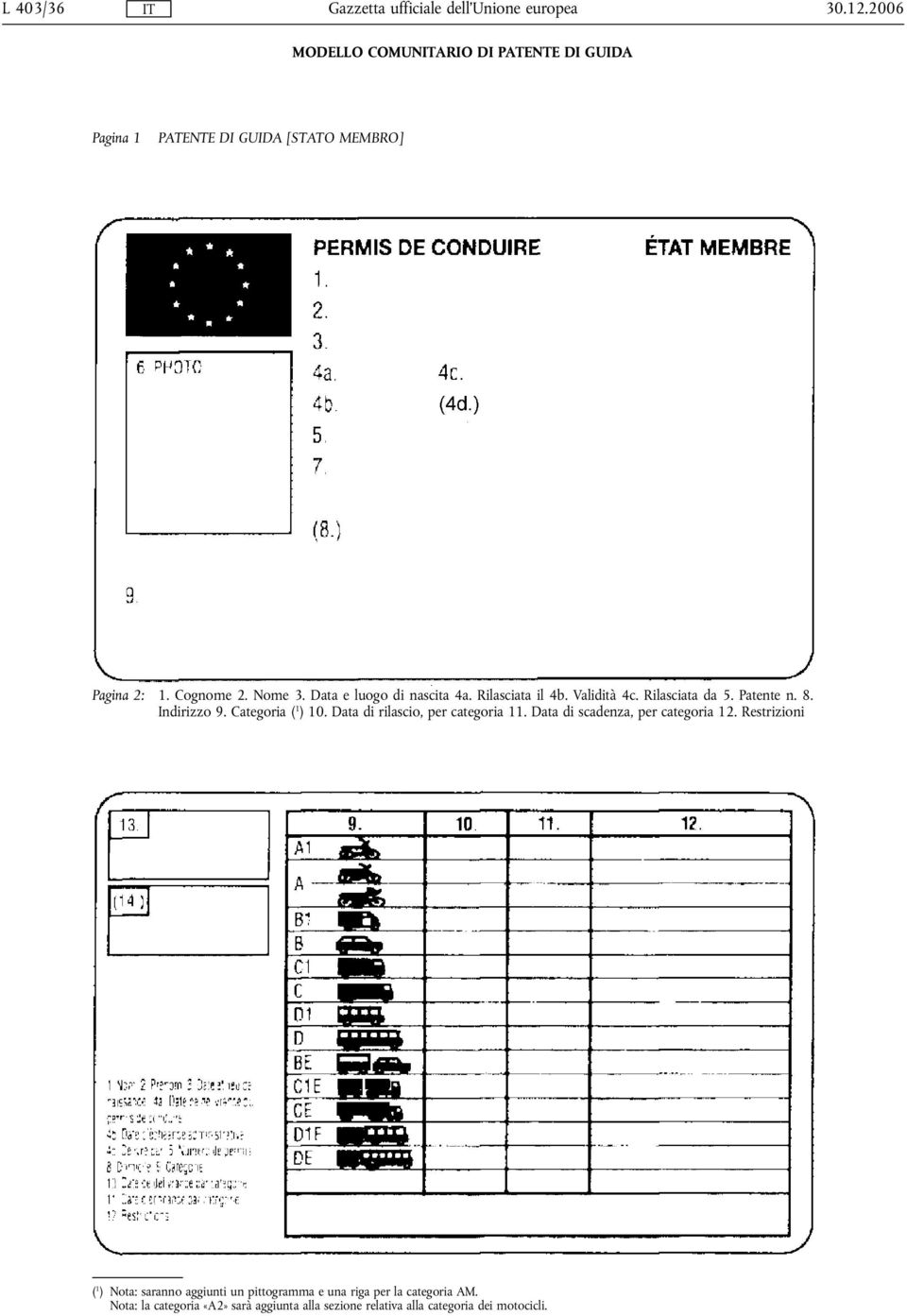 Data di rilascio, per categoria 11. Data di scadenza, per categoria 12.