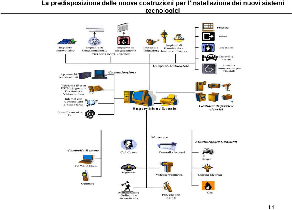 per l installazione dei