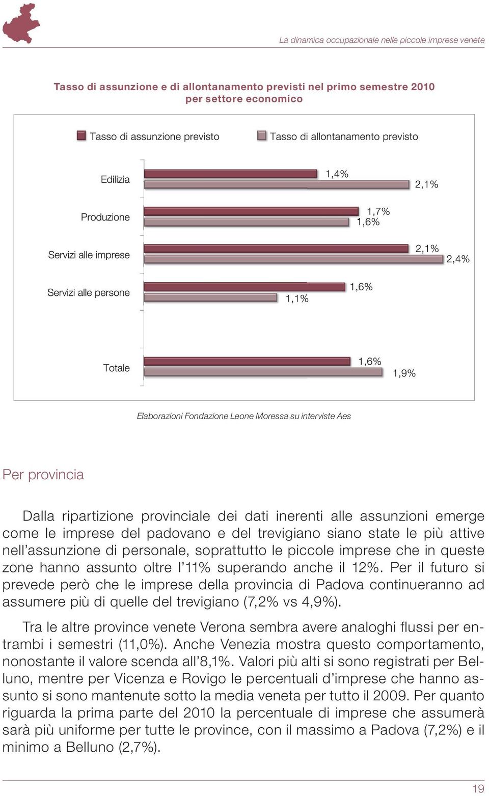 assunto oltre l 11% superando anche il 12%. Per il futuro si prevede però che le imprese della provincia di Padova continueranno ad assumere più di quelle del trevigiano (7,2% vs 4,9%).