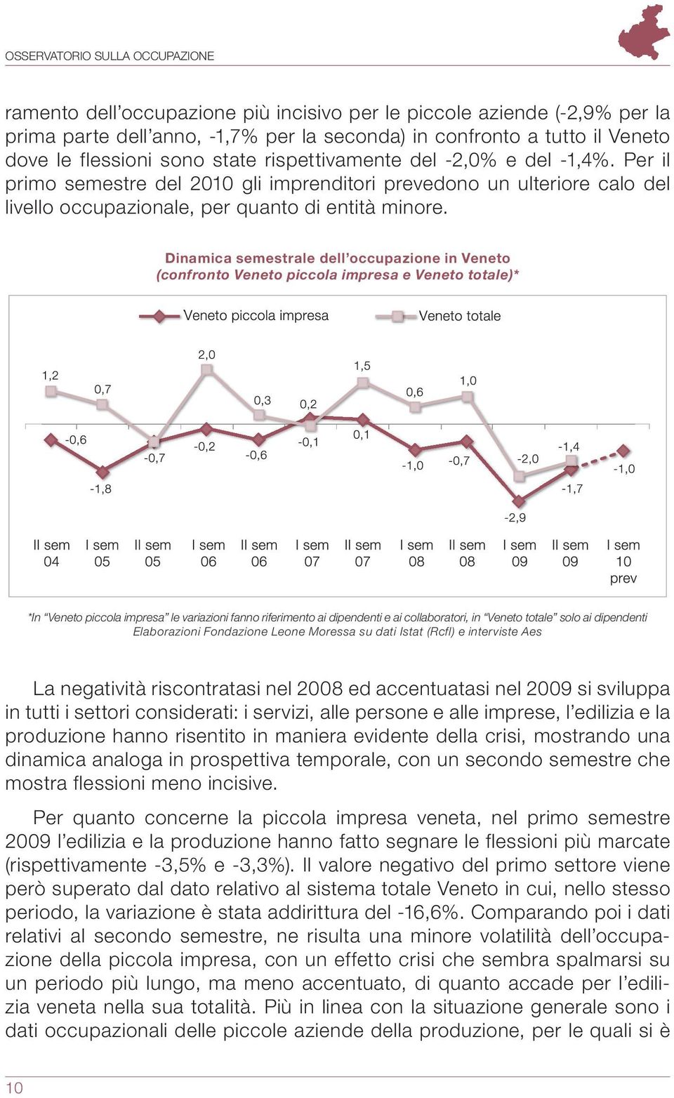 Dinamica semestrale dell occupazione in Veneto (confronto Veneto piccola impresa e Veneto totale)* *In Veneto piccola impresa le variazioni fanno riferimento ai dipendenti e ai collaboratori, in