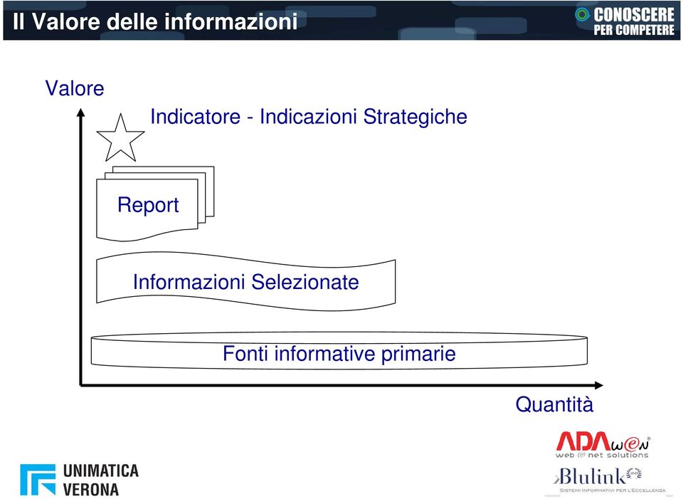 Strategiche Report Informazioni