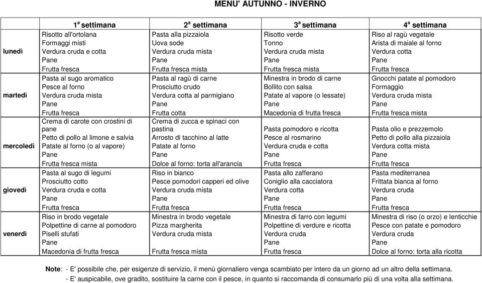 ragù di carne Minestra in brodo di carne Gnocchi patate al pomodoro Pesce al forno Prosciutto crudo Bollito con salsa Formaggio martedì Verdura cruda mista Verdura cotta al parmigiano Patate al