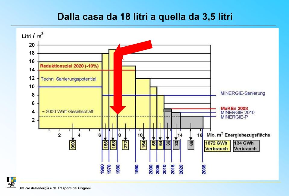 3,5 litri Litri /