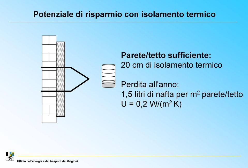 isolamento termico Perdita all'anno: 1,5