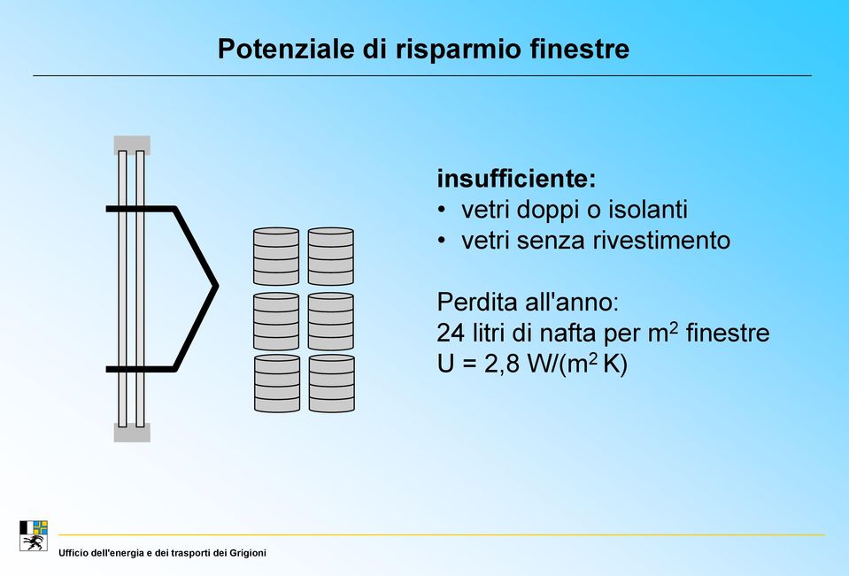 vetri senza rivestimento Perdita