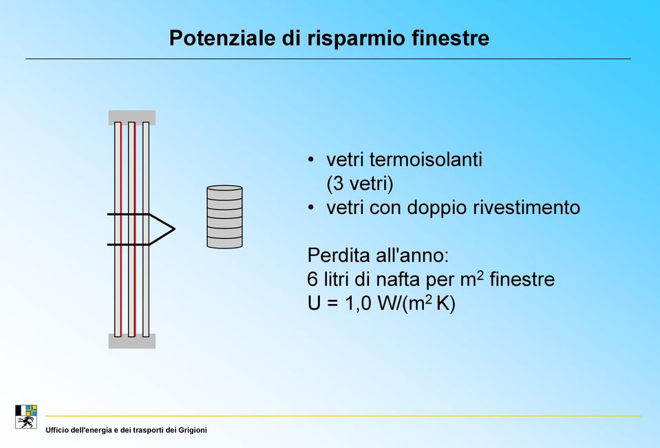 rivestimento Perdita all'anno: 6 litri