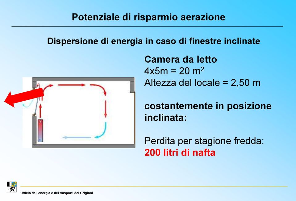 2 Altezza del locale = 2,50 m costantemente in posizione