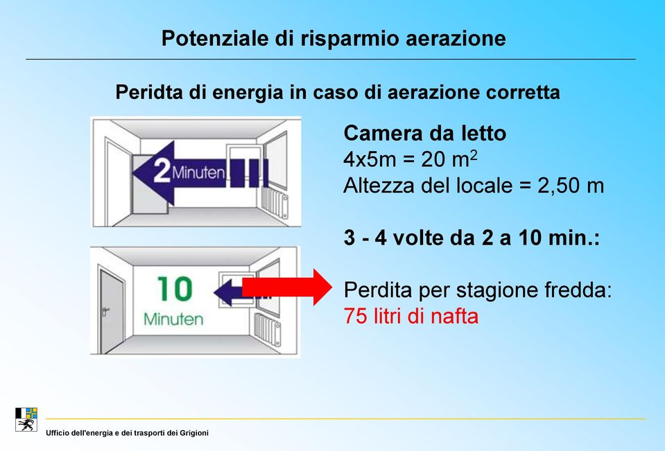 20 m 2 Altezza del locale = 2,50 m 3-4 volte da 2 a