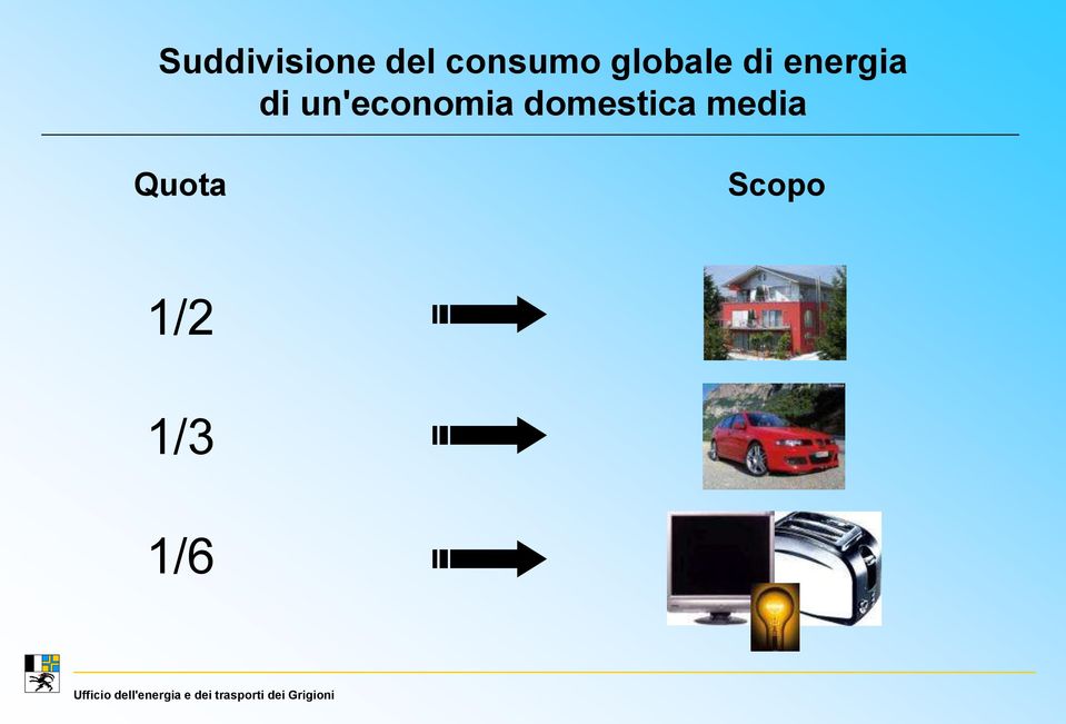 un'economia domestica