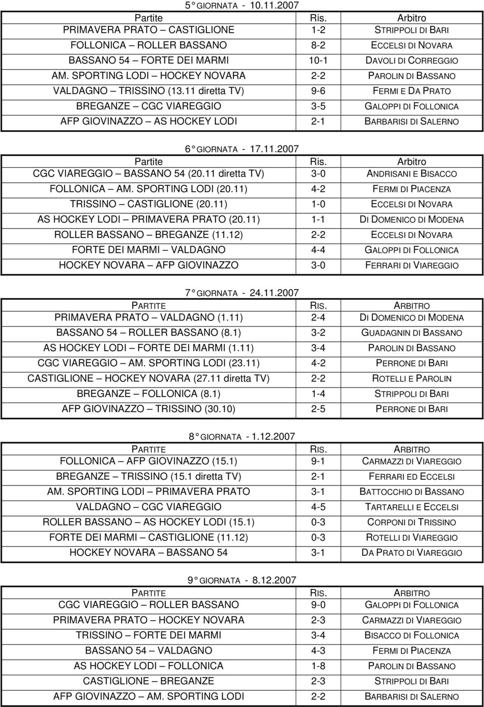 11 diretta TV) 9-6 FERMI E DA PRATO BREGANZE CGC VIAREGGIO 3-5 GALOPPI DI FOLLONICA AFP GIOVINAZZO AS HOCKEY LODI 2-1 BARBARISI DI SALERNO 6 GIORNATA - 17.11.2007 CGC VIAREGGIO BASSANO 54 (20.