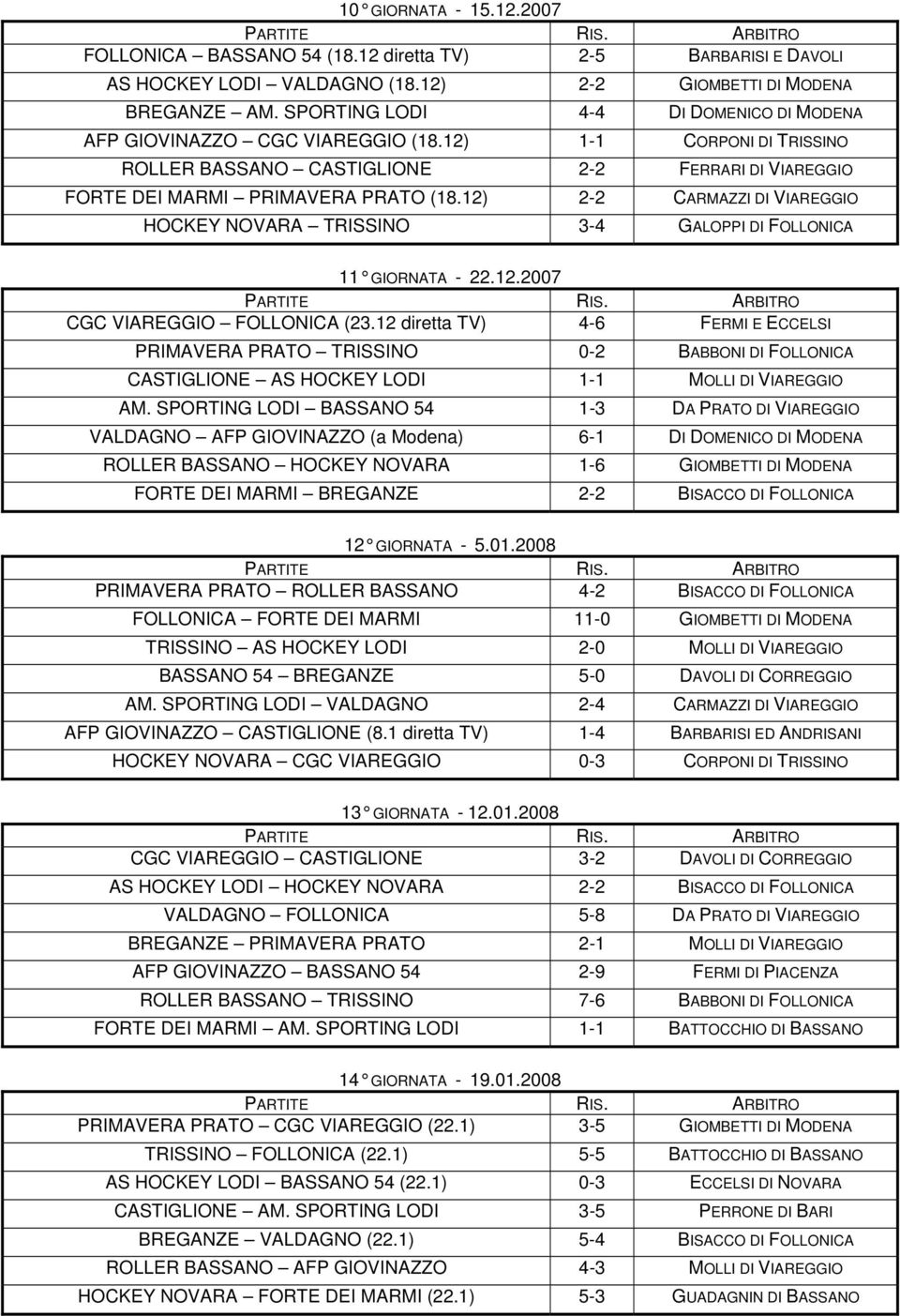 12) 2-2 CARMAZZI DI VIAREGGIO HOCKEY NOVARA TRISSINO 3-4 GALOPPI DI FOLLONICA 11 GIORNATA - 22.12.2007 CGC VIAREGGIO FOLLONICA (23.