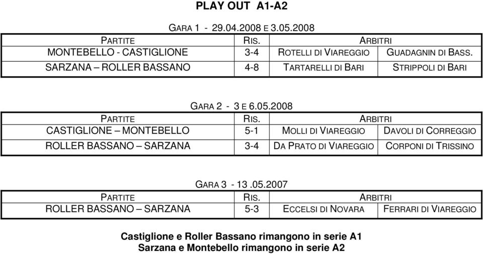 ARBITRI CASTIGLIONE MONTEBELLO 5-1 MOLLI DI VIAREGGIO DAVOLI DI CORREGGIO ROLLER BASSANO SARZANA 3-4 DA PRATO DI VIAREGGIO CORPONI DI TRISSINO