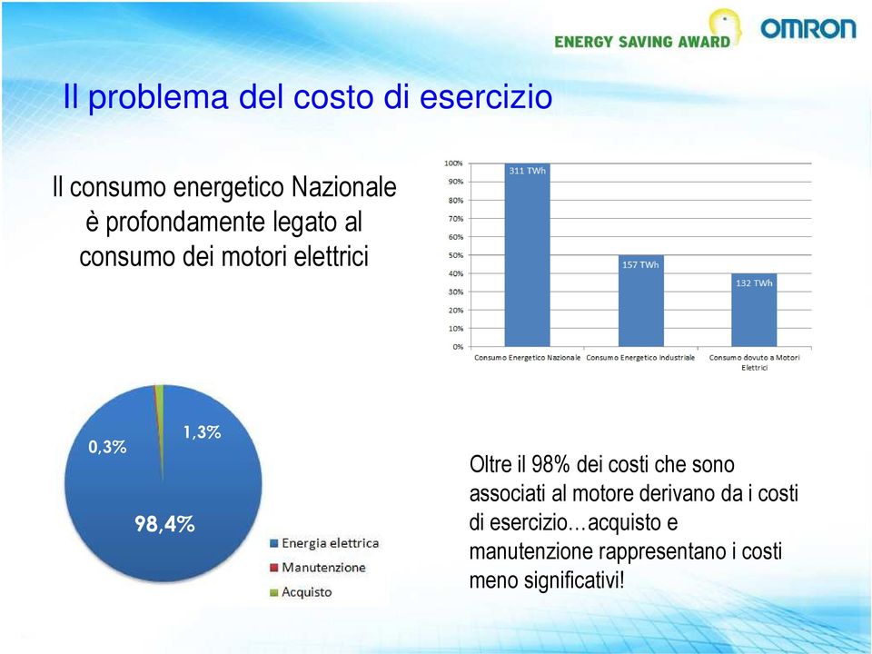 Oltre il 98% dei costi che sono associati al motore derivano da i costi