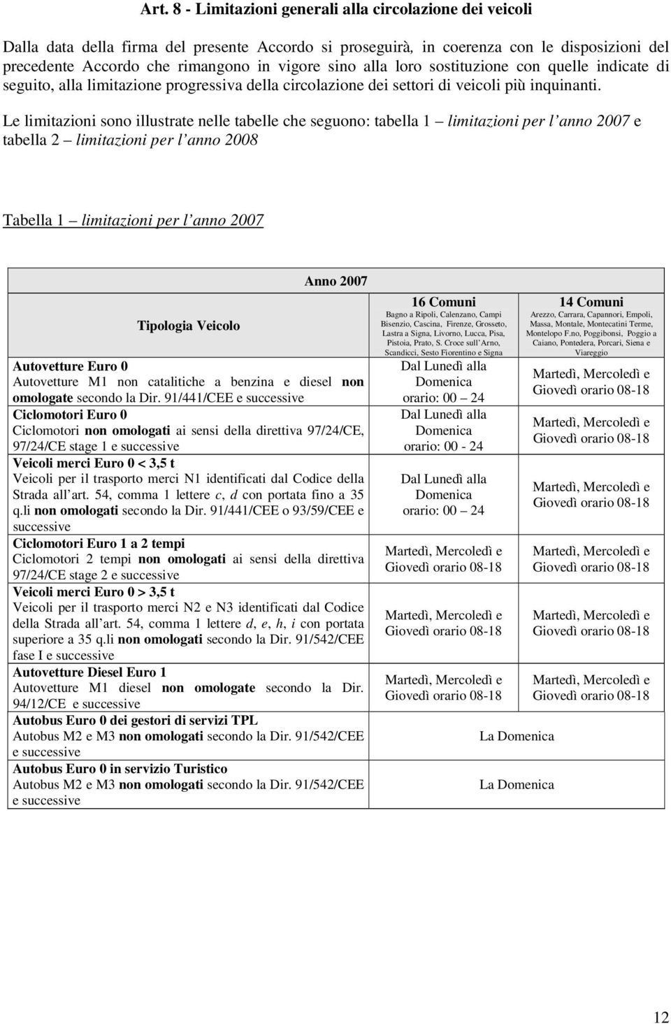 Le limitazioni sono illustrate nelle tabelle che seguono: tabella 1 limitazioni per l anno 2007 e tabella 2 limitazioni per l anno 2008 Tabella 1 limitazioni per l anno 2007 Tipologia Veicolo Anno