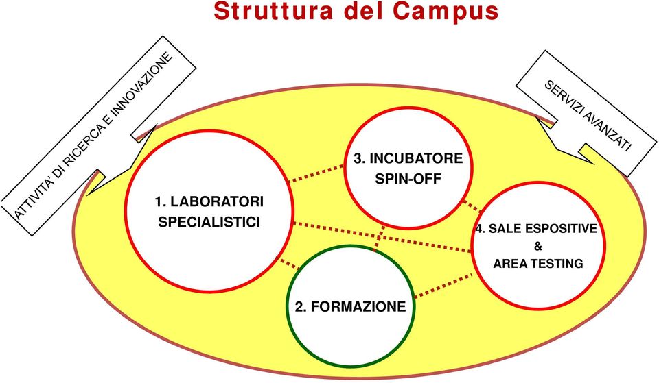 INCUBATORE SPIN-OFF 4.