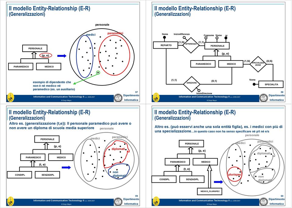 (generalizzazione (t,e)): Il personale paramedico può avere o non avere un diploma di scuola media superiore CONDIPL PARA PERSONALE (t, e) SENZADIPL (p, e) medici
