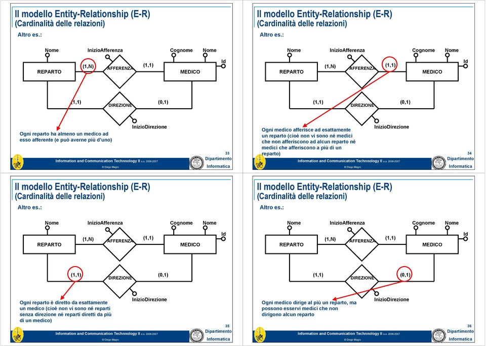 medici che non afferiscono ad alcun reparto né medici che afferiscono a più di un reparto) 34 (Cardinalità delle relazioni) (Cardinalità delle relazioni) Altro es.