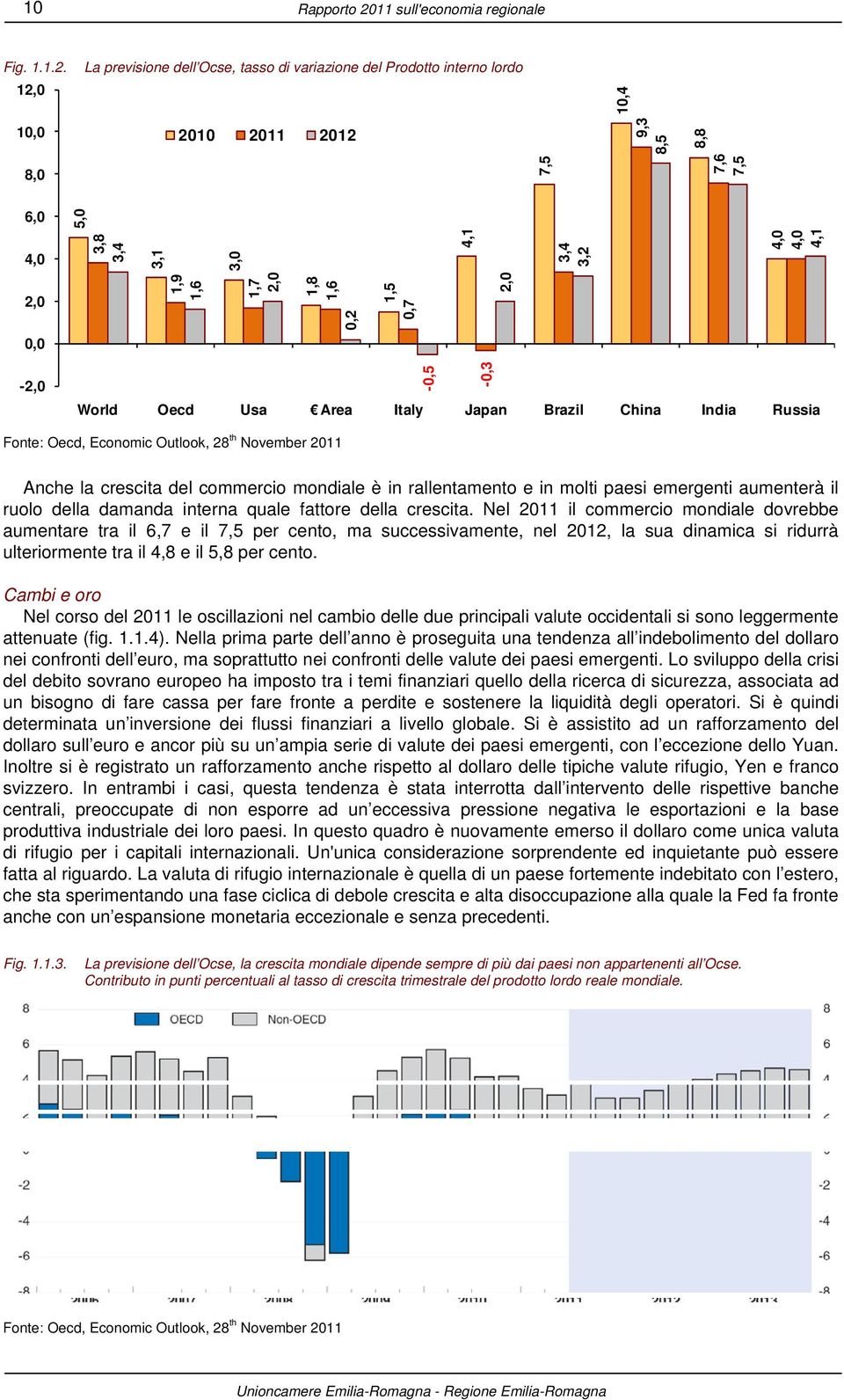 12,0 La previsione dell Ocse, tasso di variazione del Prodotto interno lordo 10,4 10,0 2010 2011 2012 9,3 8,5 8,8 8,0 7,5 7,6 7,5 6,0 5,0 4,0 3,8 3,4 3,1 3,0 4,1 3,4 3,2 4,0 4,0 4,1 2,0 1,9 1,6 1,7