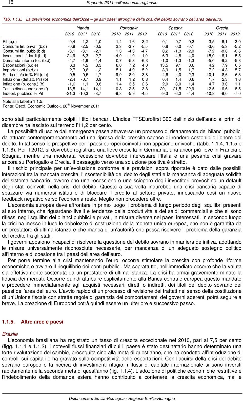 privati (b,d) -0,9-2,5-0,5 2,3-3,7-5,5 0,8 0,0-0,1-3,6-5,3-5,2 Consumi fin. pubb.(b,d) -3,1-3,1-2,1 1,3-4,3-4,7 0,2-1,3-2,0-7,2-8,0-6,6 Investimenti f.