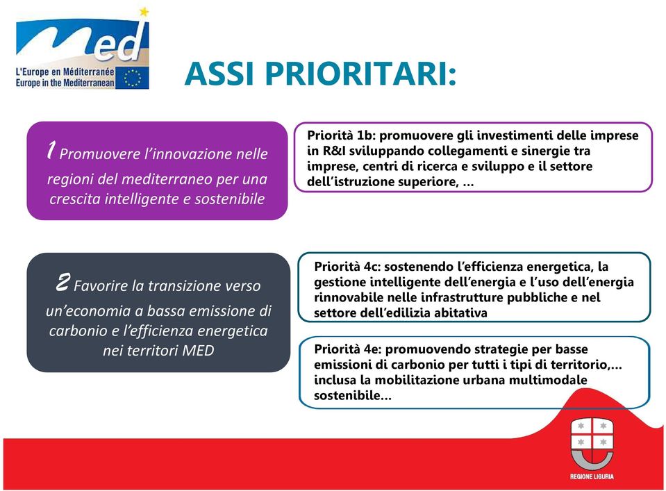 carbonio e l efficienza energetica nei territori MED Priorità 4c: sostenendo l efficienza energetica, la gestione intelligente dell energia e l uso dell energia rinnovabile nelle