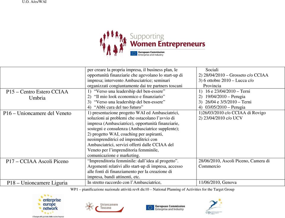 ben-essere 4) Abbi cura del tuo futuro 1) presentazione progetto WAI ed Ambasciatrici, soluzioni ai problemi che ostacolano l avvio di impresa (Ambasciatrice), opportunità finanziarie, sostegni e