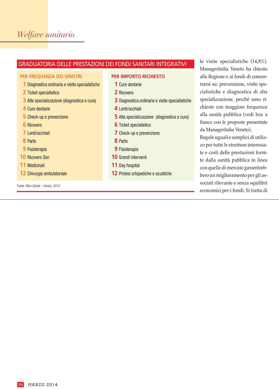 RICHIESTO 1 Cure dentarie 2 Ricovero 3 Diagnostica ordinaria e visite specialistiche 4 Lenti/occhiali 5 Alta specializzazione (diagnostica e cura) 6 Ticket specialistico 7 Check-up e prevenzione 8