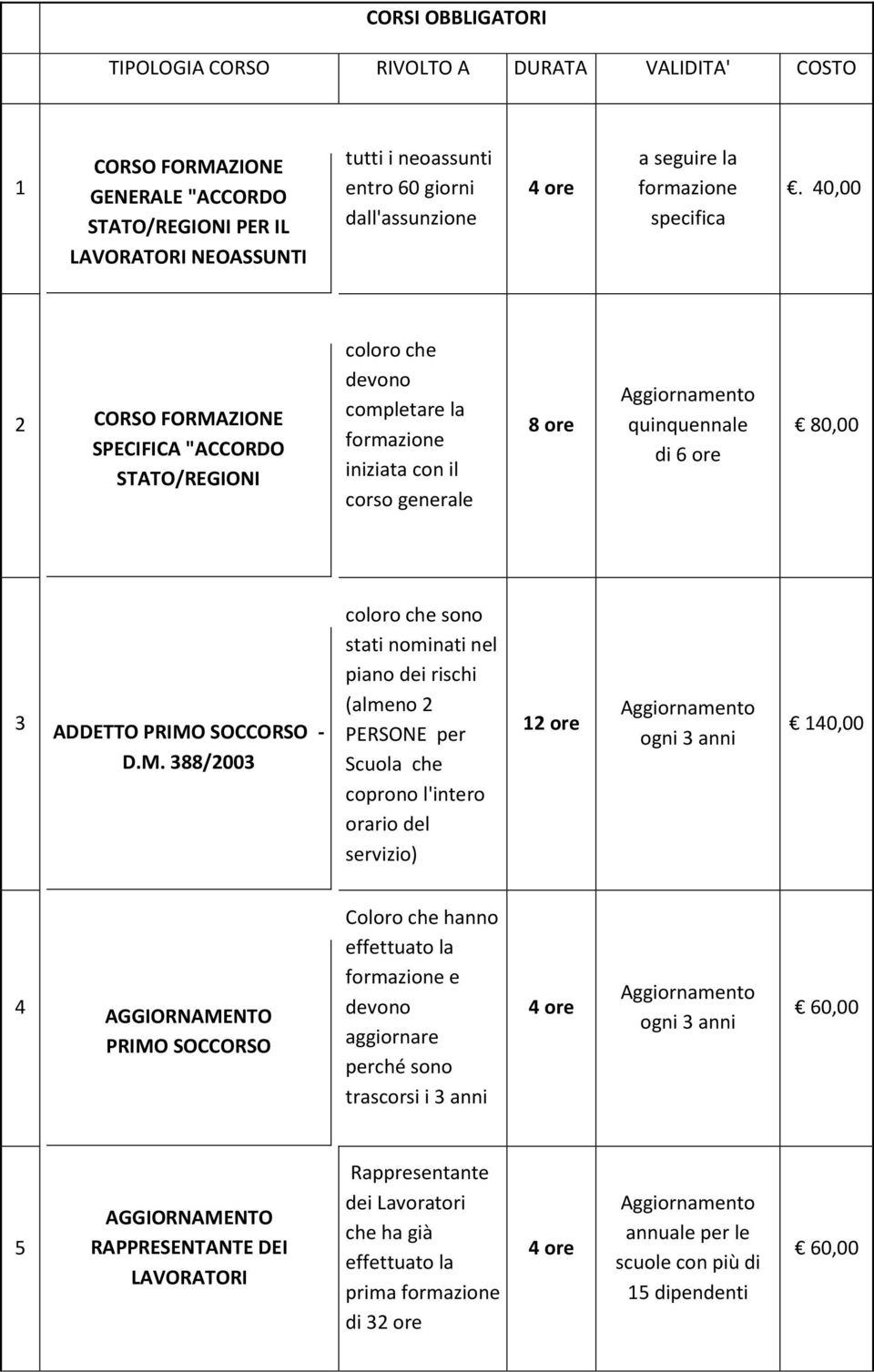 40,00 2 CORSO FORMA