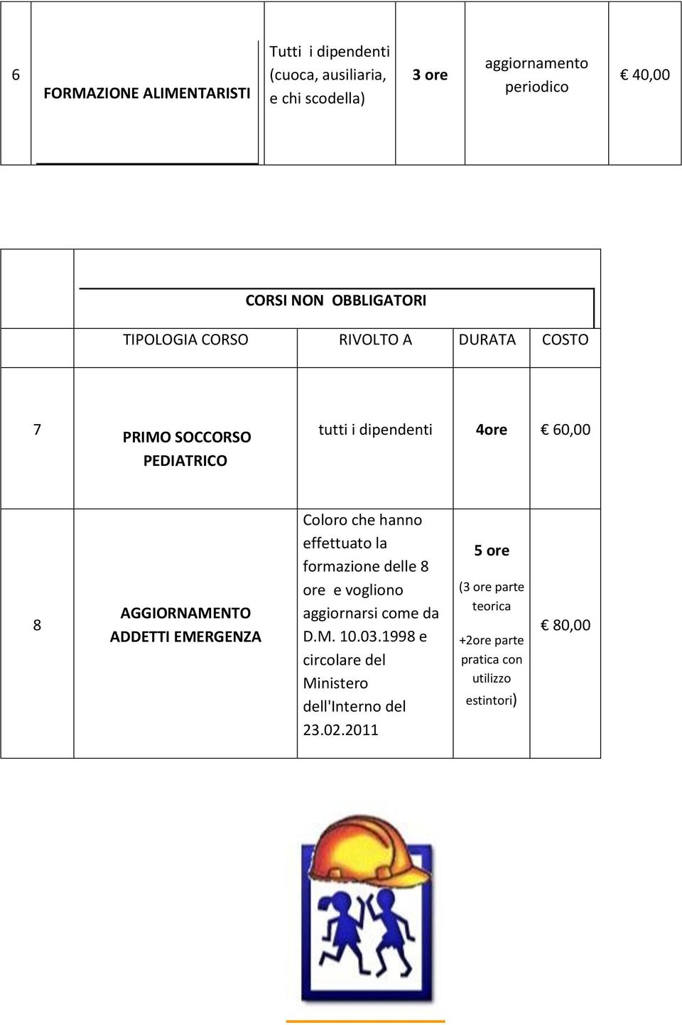 AGGIORNAMENTO ADDETTI EMERGENZA Coloro che hanno effettuato la formazione delle 8 ore e vogliono aggiornarsi come da D.M. 10.