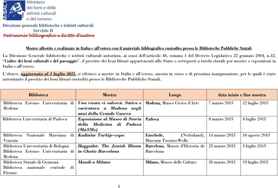 42, Codice dei beni culturali e del paesaggio, il prestito dei beni librari appartenenti allo Stato o sottoposti a tutela statale per mostre o esposizioni in Italia e all estero.