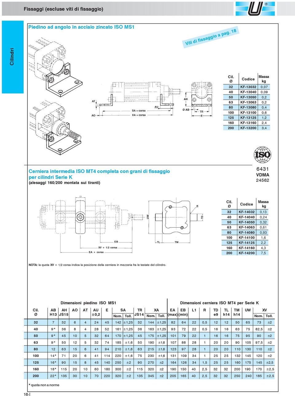 tiranti) 6431 VDMA 2462 EB XV + 1/2 corsa EA + corsa UW TL TM R TD KF-1,13 KF-1,24 KF-1, 63 KF-3,61 8 KF-18,93 KF-14 1,6 1 KF-141 2,2 KF-14 4,3 KF-14 7, NOTA: la quota XV + 1/2 corsa indica la