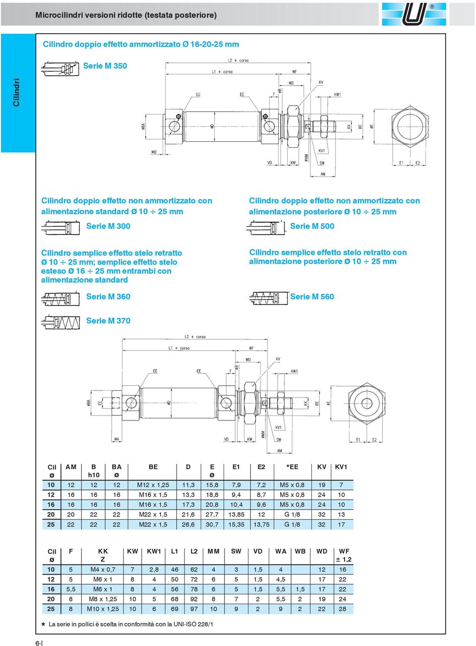 36 Cilindro semplice effetto stelo retratto con alimentazione posteriore ø mm Serie M 6 Serie M 37 Cil AM B BA BE D E E1 E2 *EE KV KV1 ø h ø ø M x 1, 11,3 1,8 7,9 7,2 M x,8 19 7 M x 1, 13,3 18,8 9,4