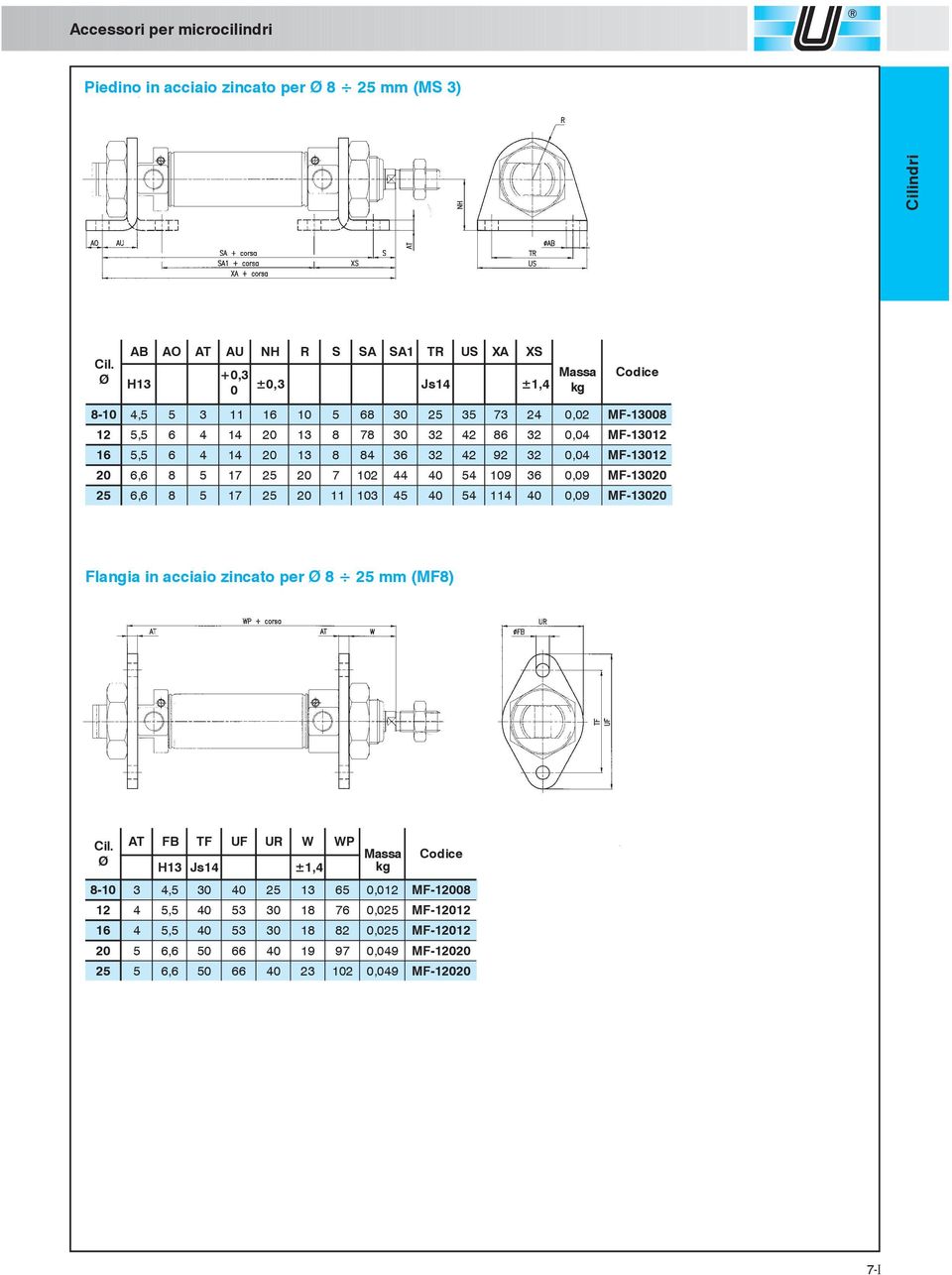 8 17 7 2 44 4 9 36,9 MF-13 6, 6 8 17 11 3 4 4 114,9 MF-13 Flangia in acciaio zincato per 8 mm (MF8) AT FB TF UF UR W WP